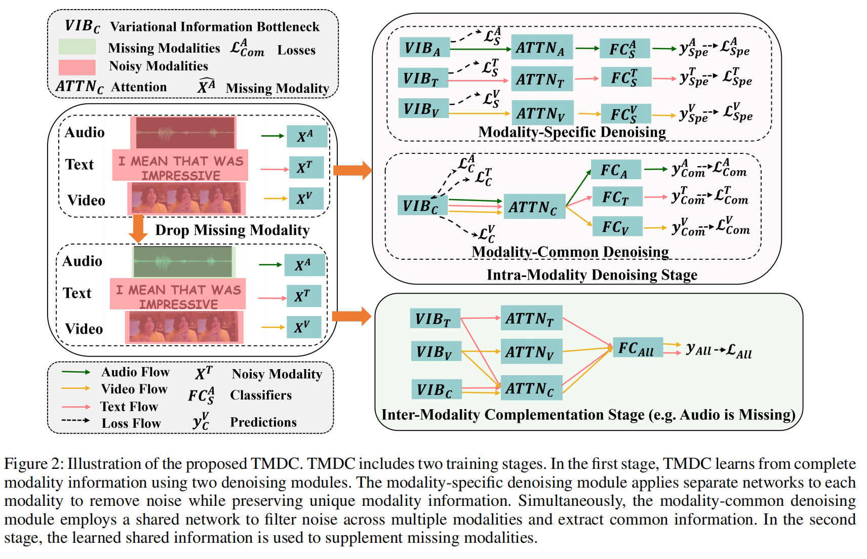 TMDC Framework