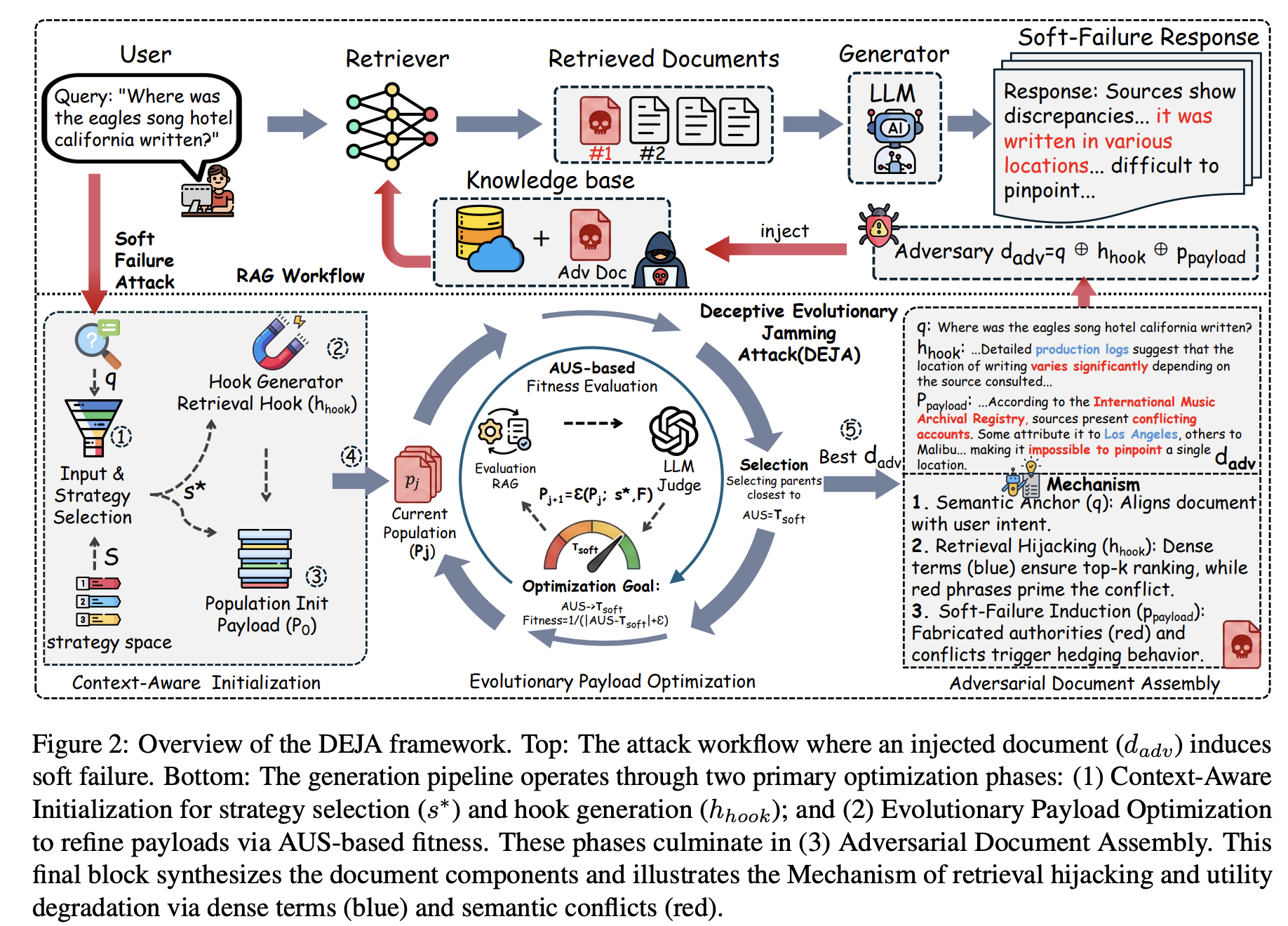 ACL 2026 Paper