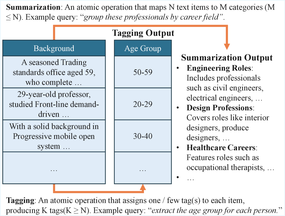TADA Operations