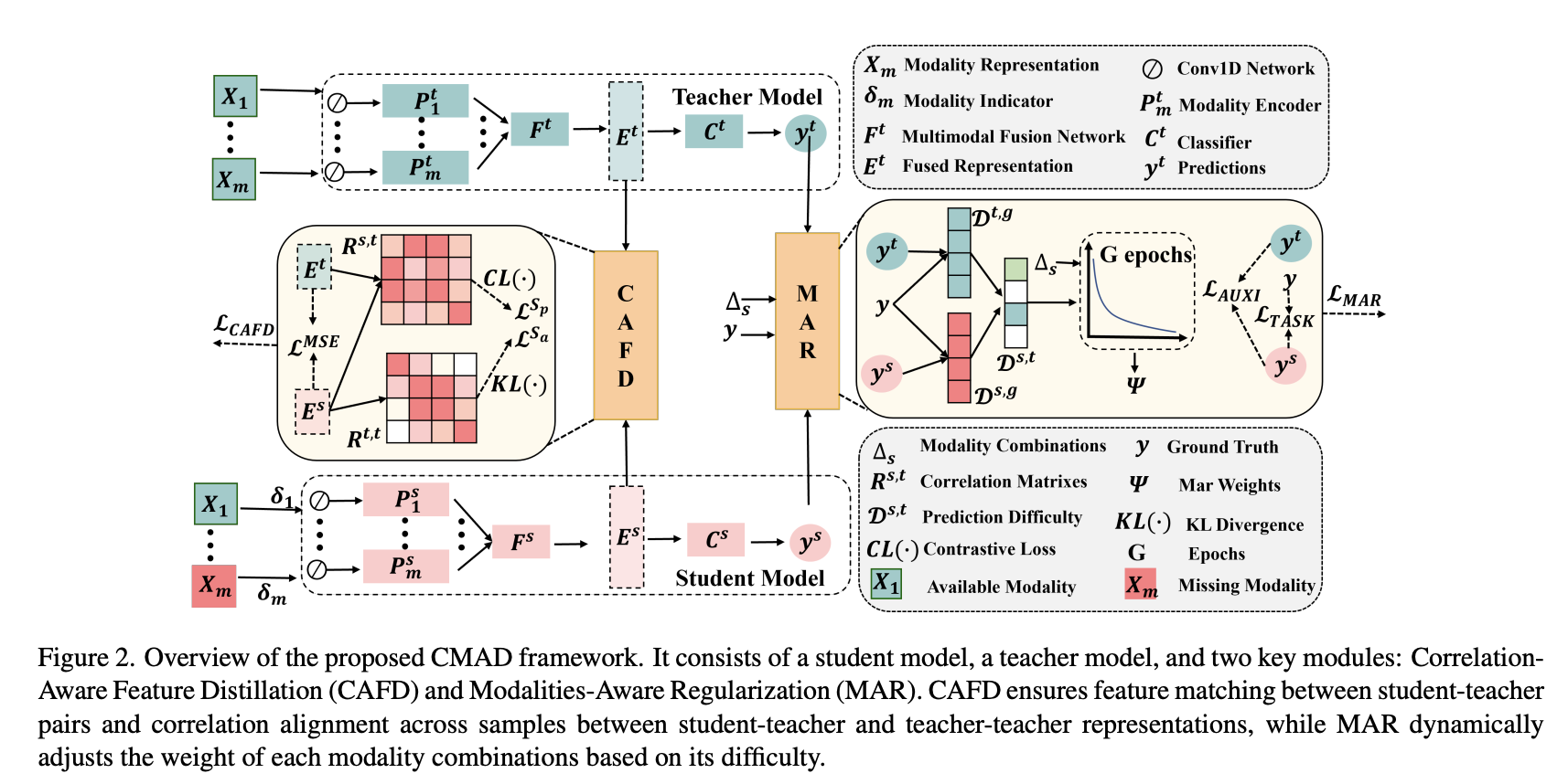 CMAD Framework