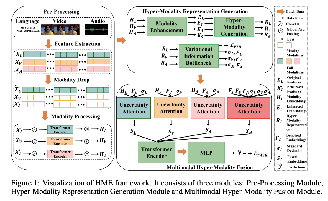 HME Framework