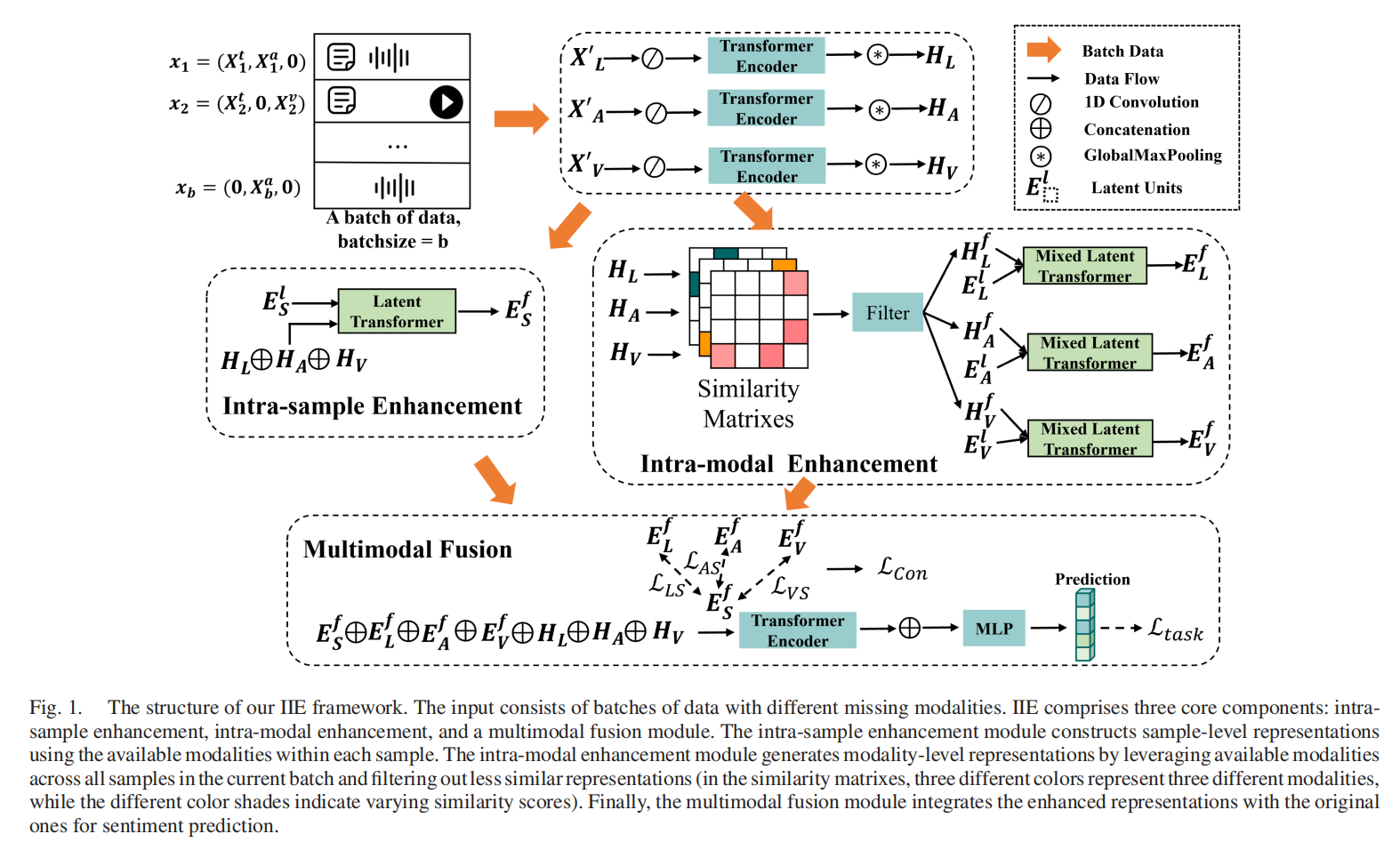 IIE Framework